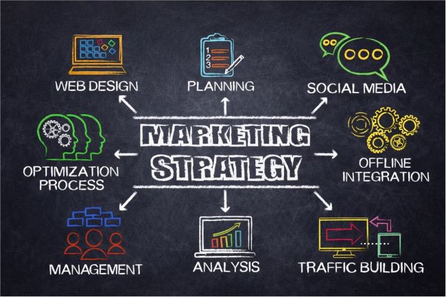 Marketing Strategie